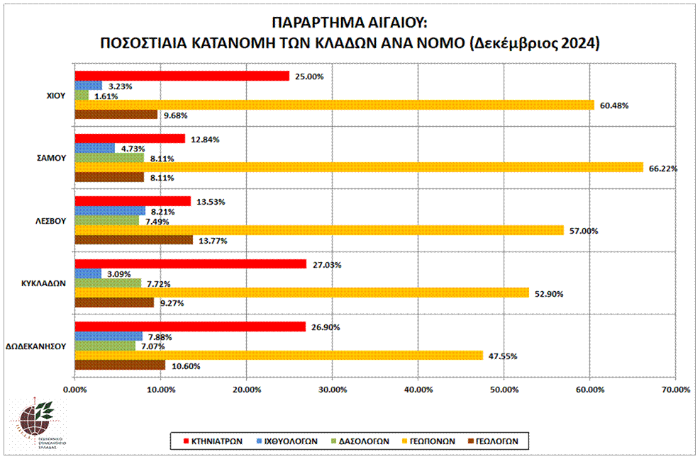 aigaio_graph_pos_kat_klad_par