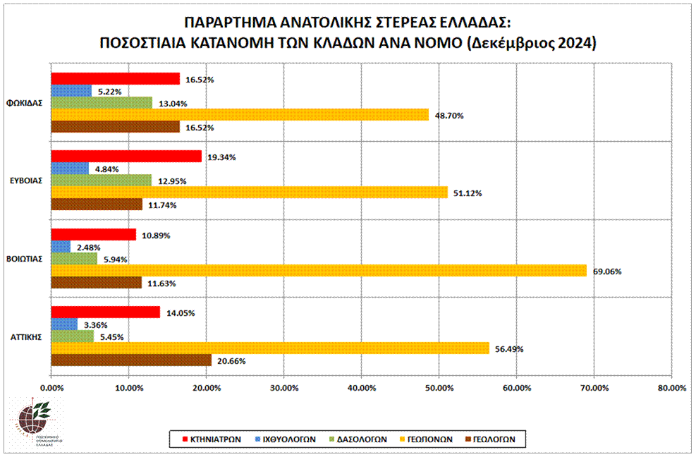 anstell_graph_pos_kat_klad_par