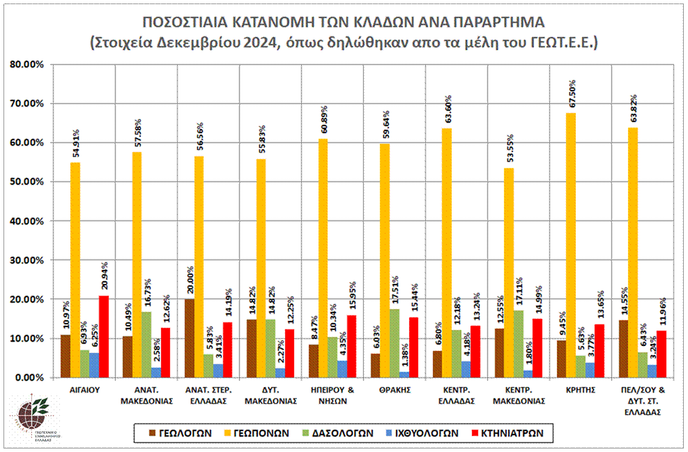 graph_pos_kat_klad_par