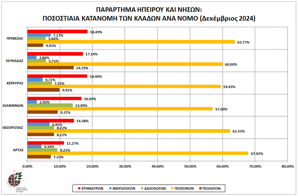 hpeirou_graph_pos_kat_klad_par