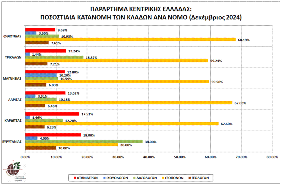 kent.ell_graph_pos_kat_klad_par