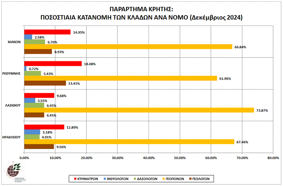 kritis_graph_pos_kat_klad_par