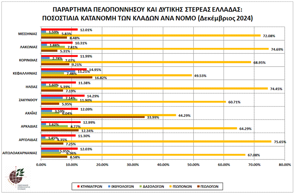 pel-sou_graph_pos_kat_klad_par