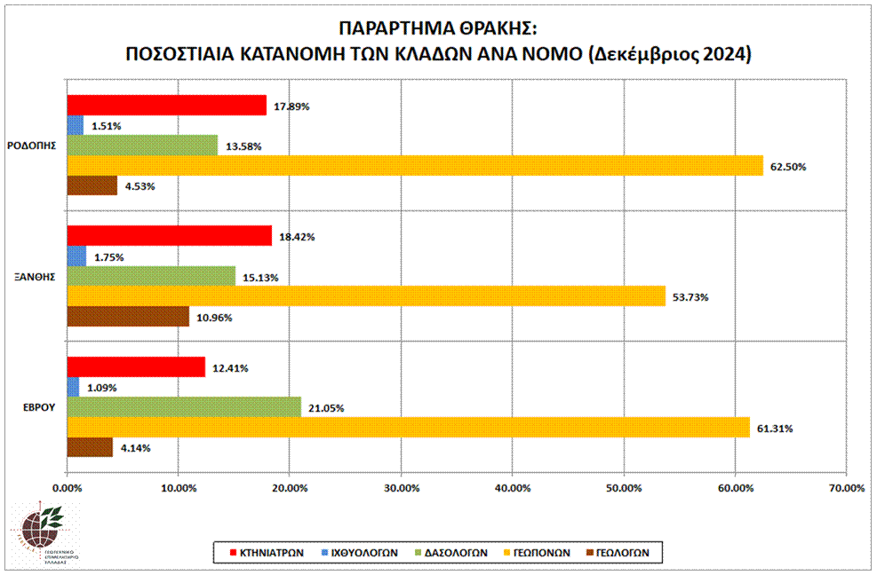 thrace_graph_pos_kat_klad_par