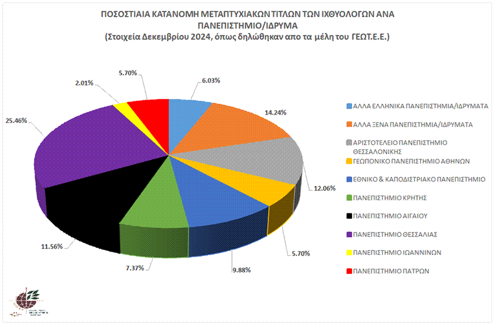 graph_master_ixtyol