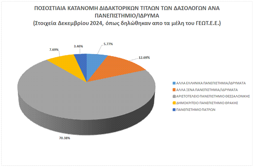 graph_phd_dasol