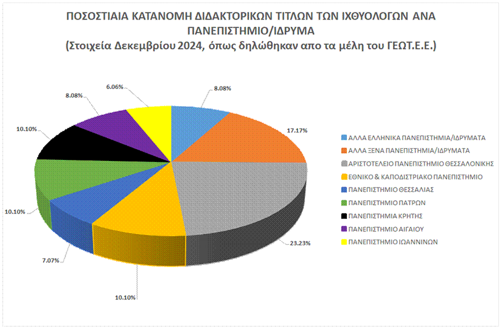 graph_phd_ixtyo