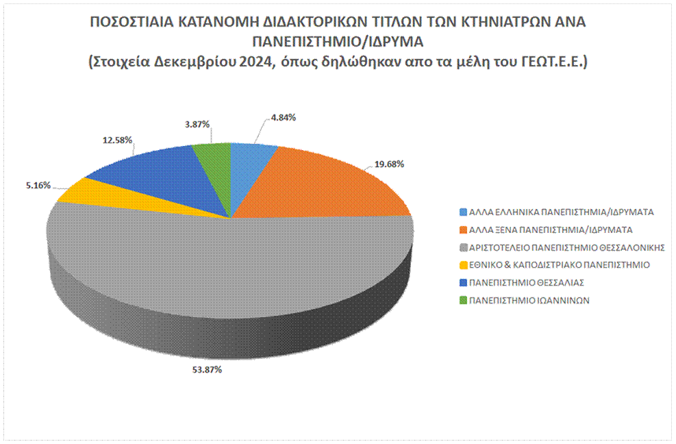 graph_phd_kthn
