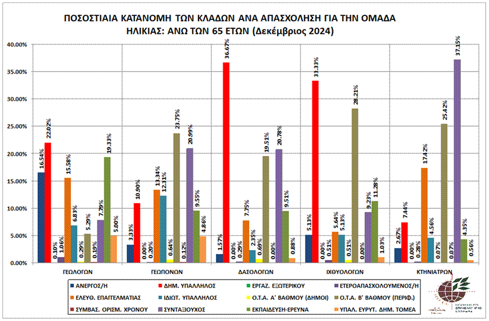 graph_pos_kat_anw65_klad_apa