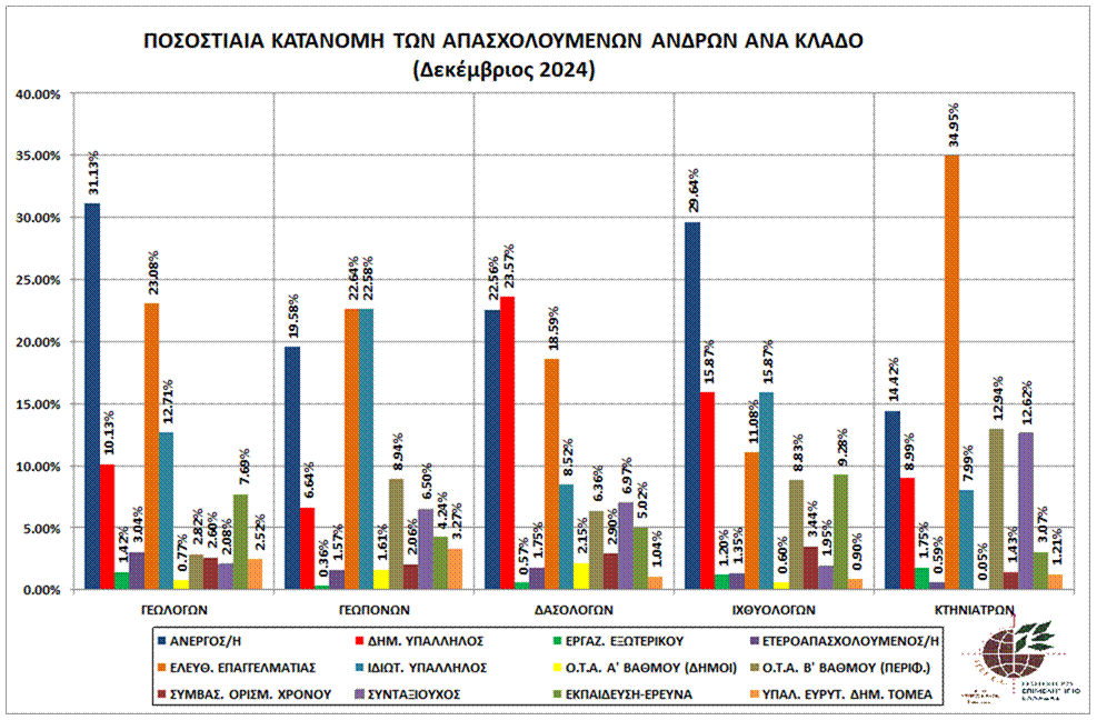 graph_pos_kat_apasx_andr_klado