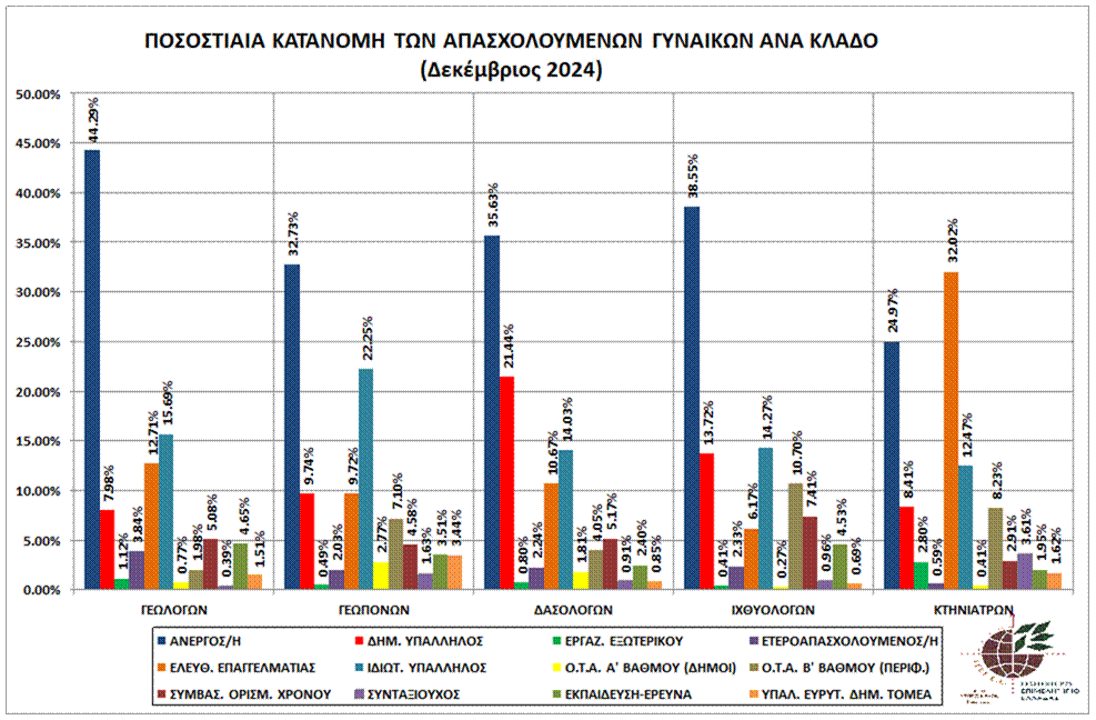 graph_pos_kat_apasx_gyn_klado