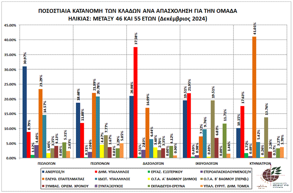 graph_pos_kat_bet46-55_klad_apa