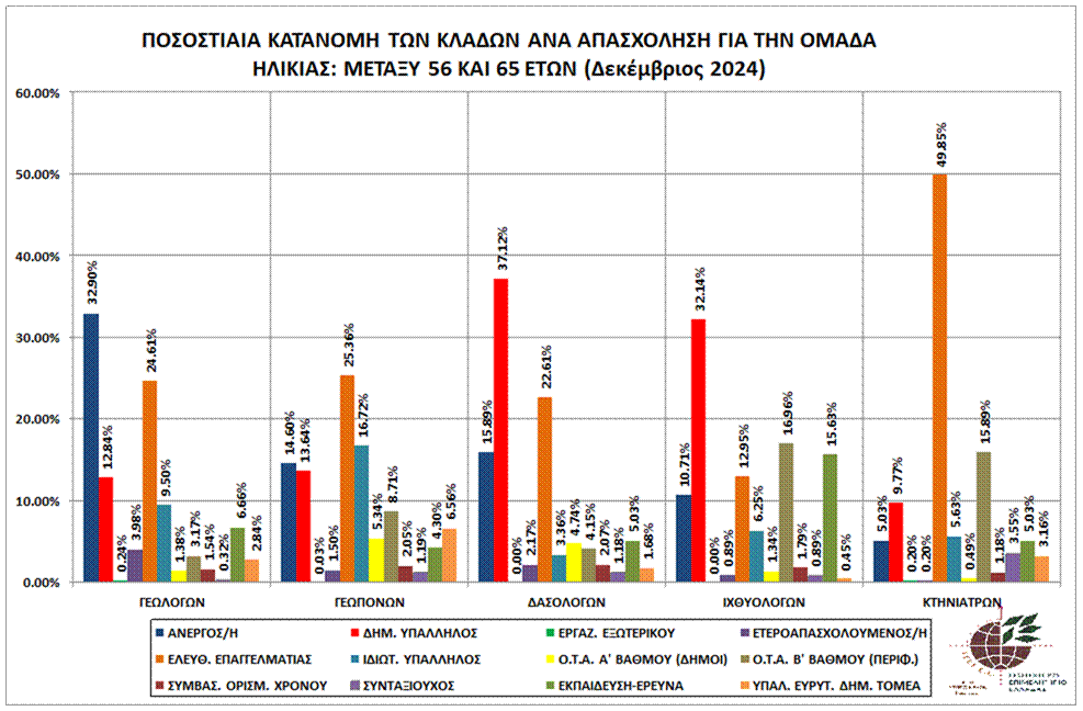 graph_pos_kat_bet56-65_klad_apa