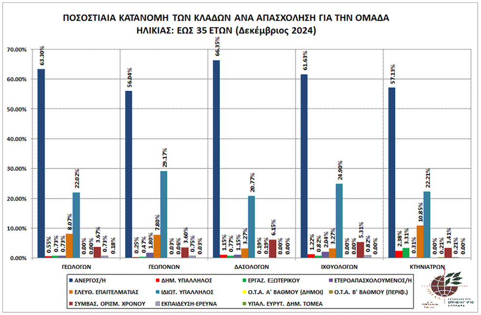graph_pos_kat_ews35_klad_apa