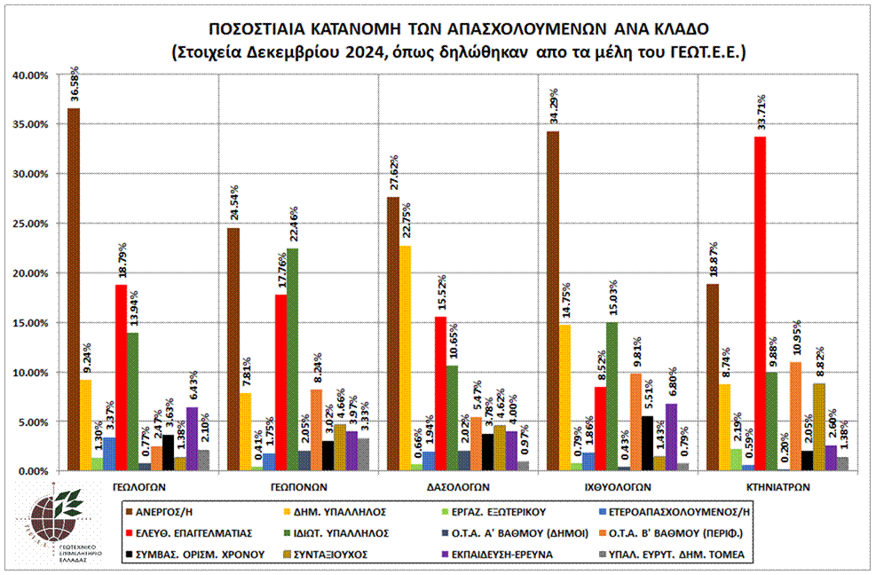 graph_pos_kat_apasx_klado