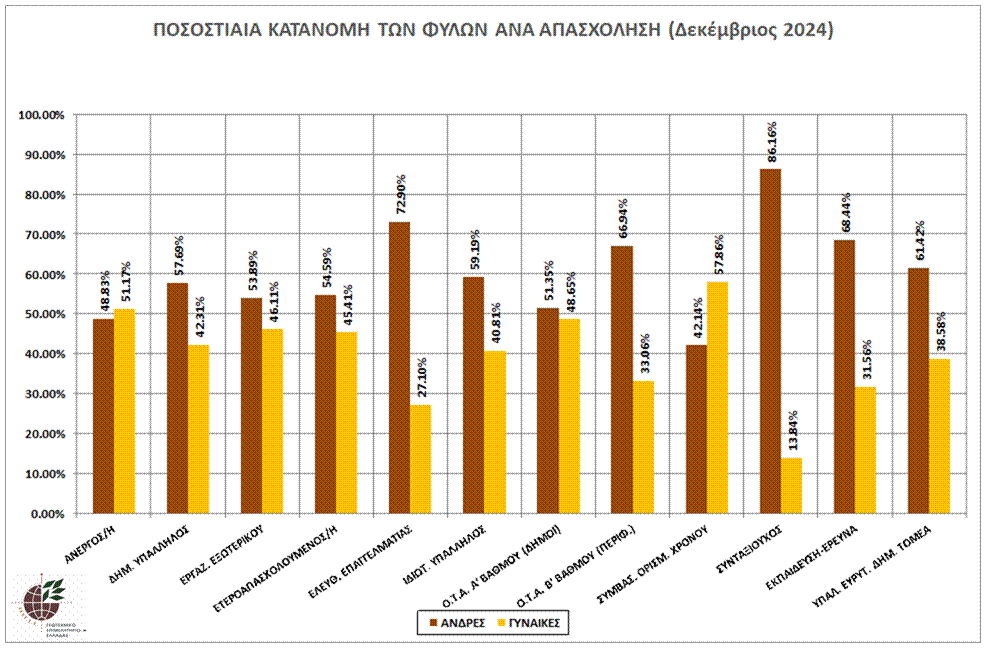 graph_pos_kat_fylo_klado