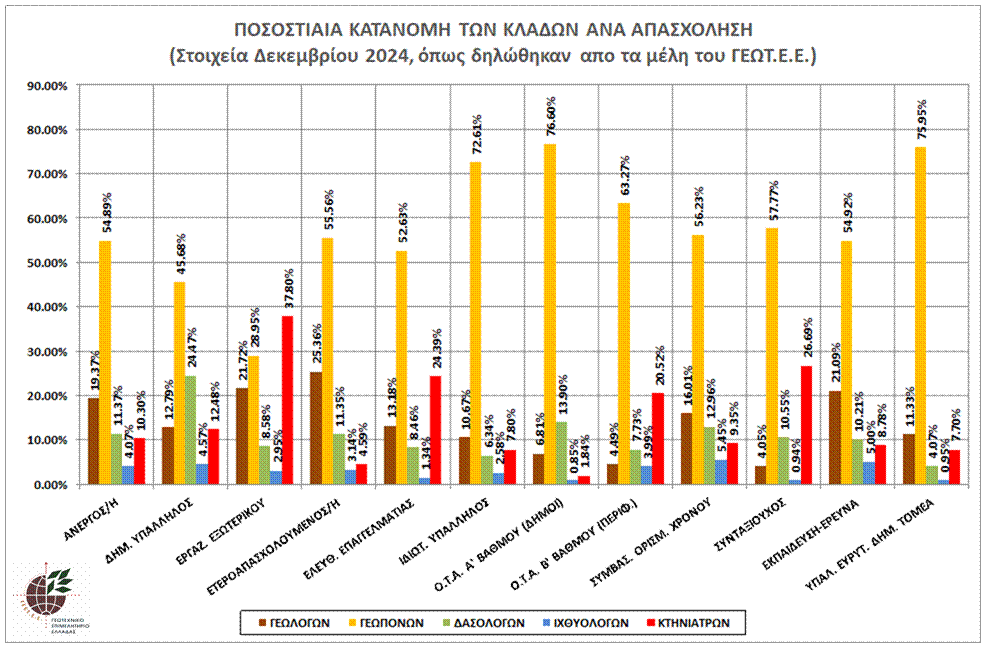 graph_pos_kat_klado_apas