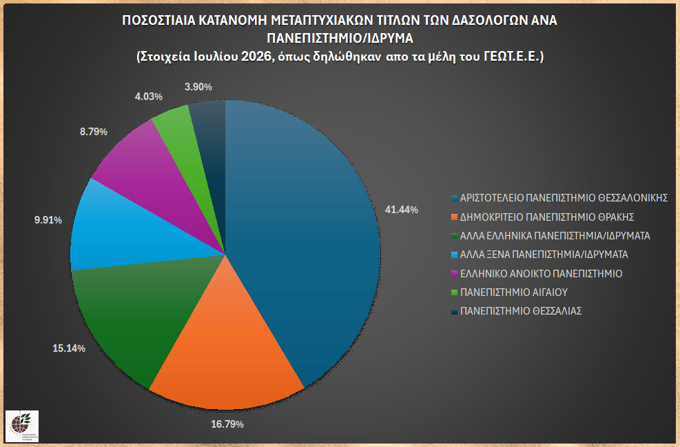 graph_master_dasol