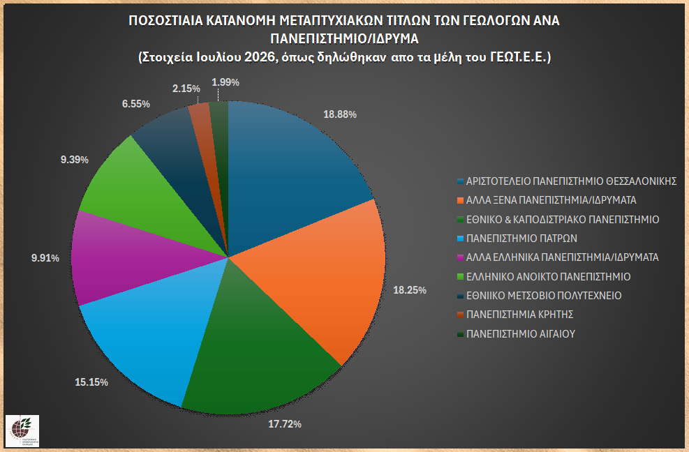 graph_master_geol
