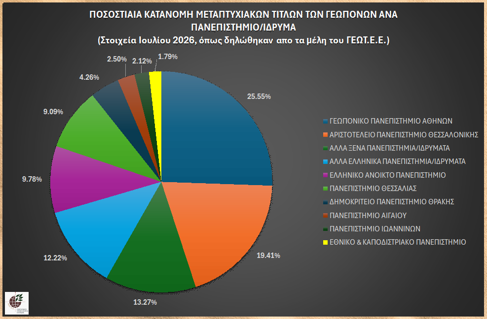 graph_master_geop