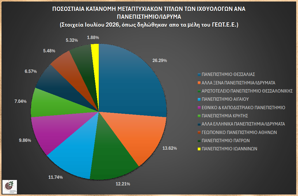 graph_master_ixtyol