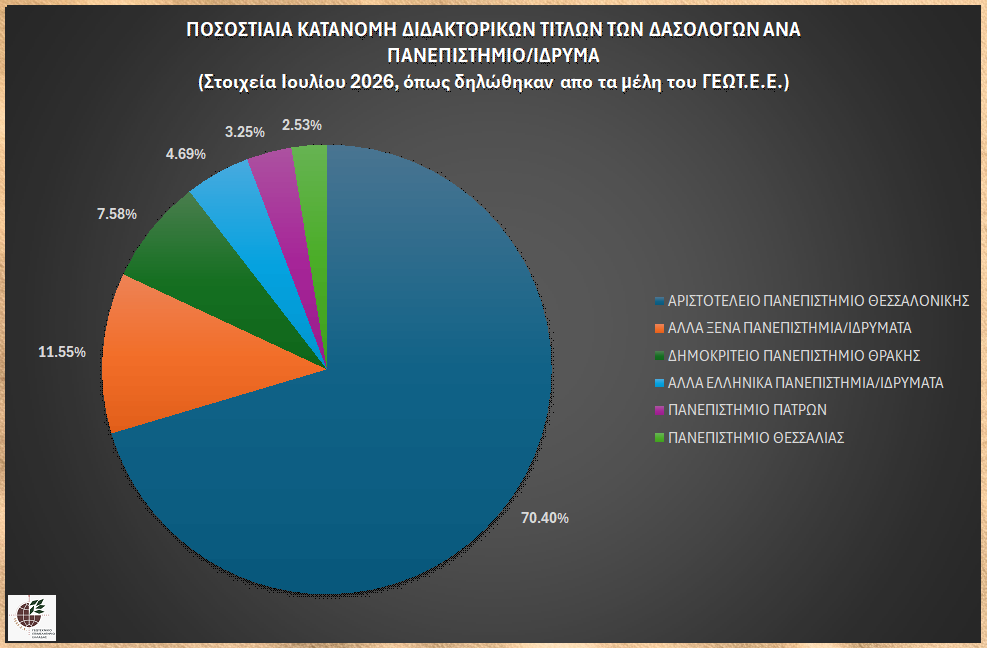 graph_phd_dasol