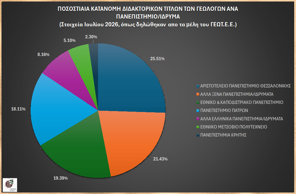 graph_phd_geol