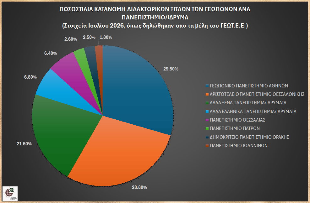 graph_phd_geop