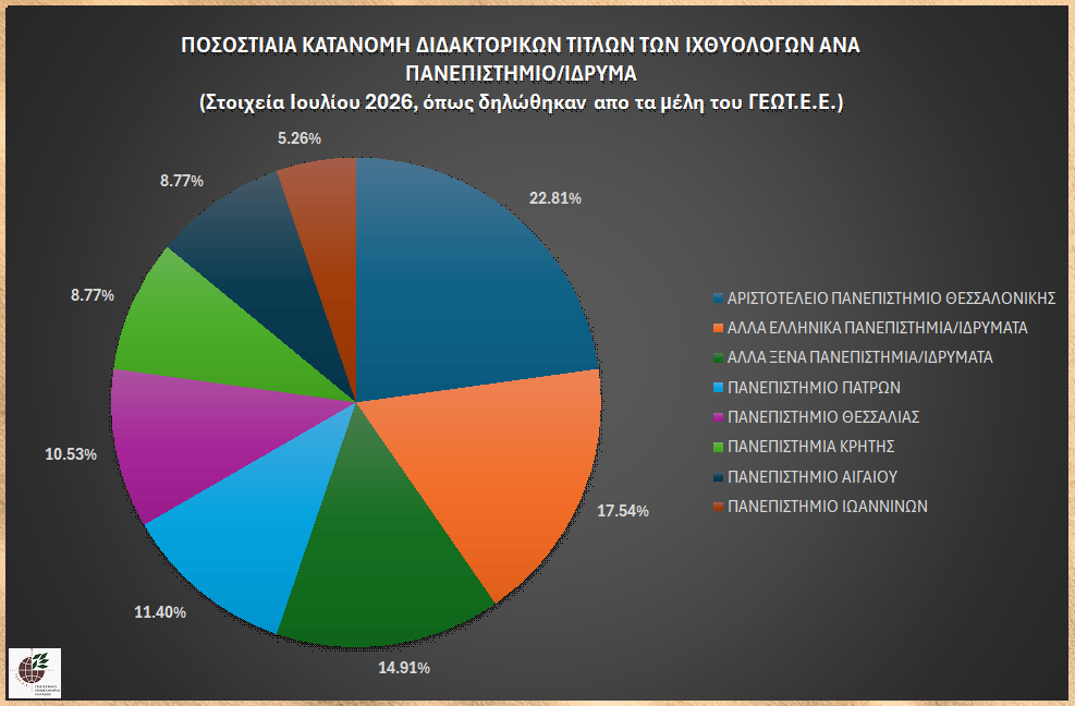 graph_phd_ixtyol