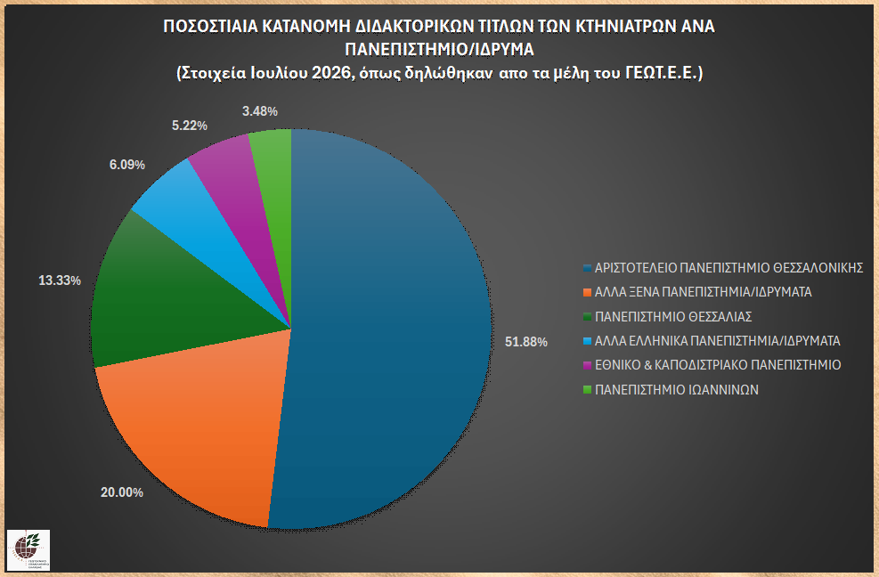 graph_phd_kthn