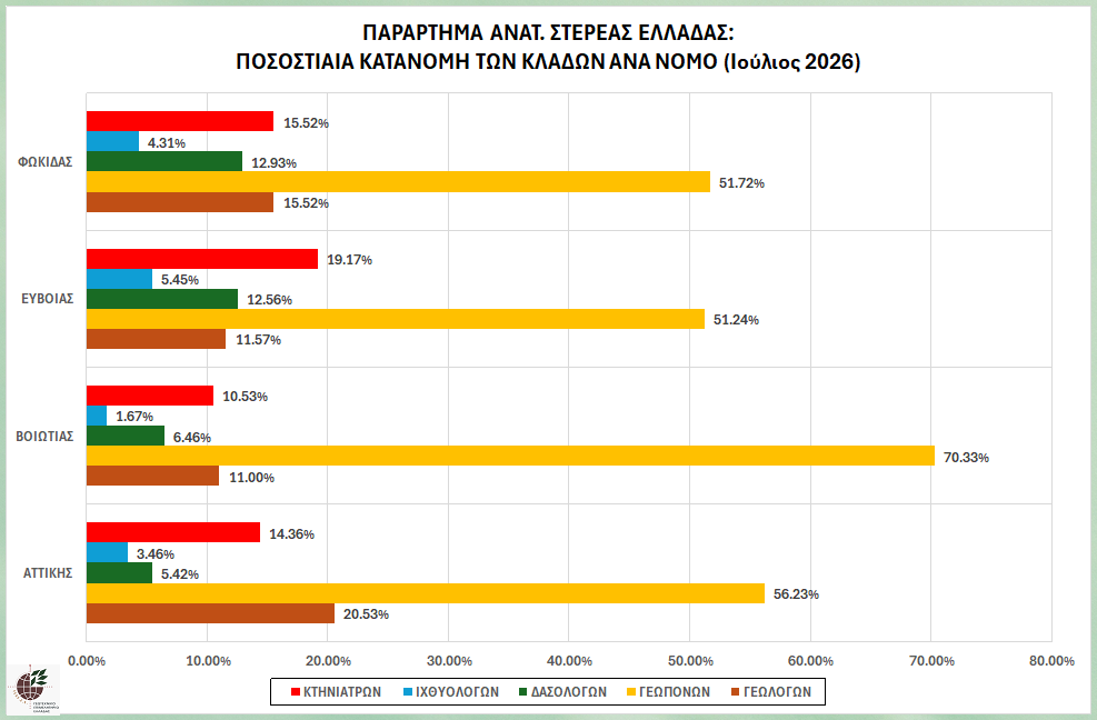 anstell_graph_pos_kat_klad_par