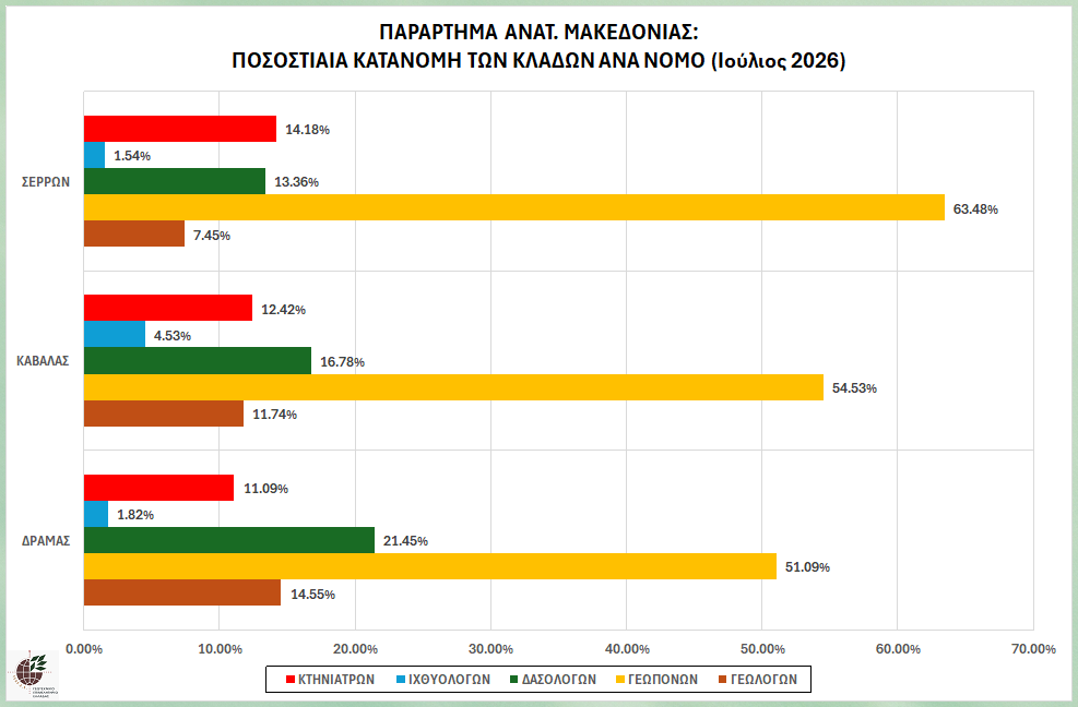 anmak_graph_pos_kat_klad_par