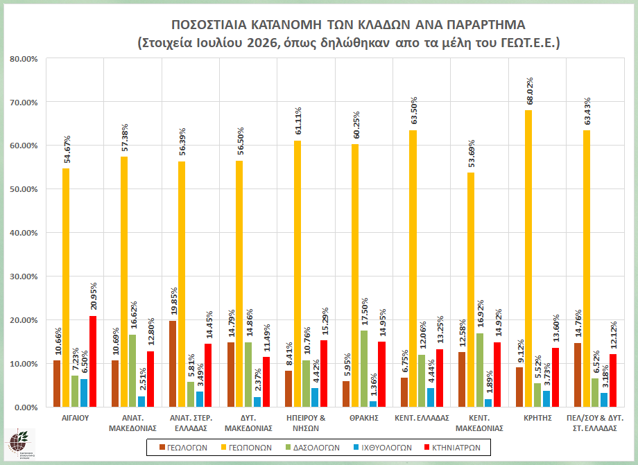 graph_pos_kat_klad_par