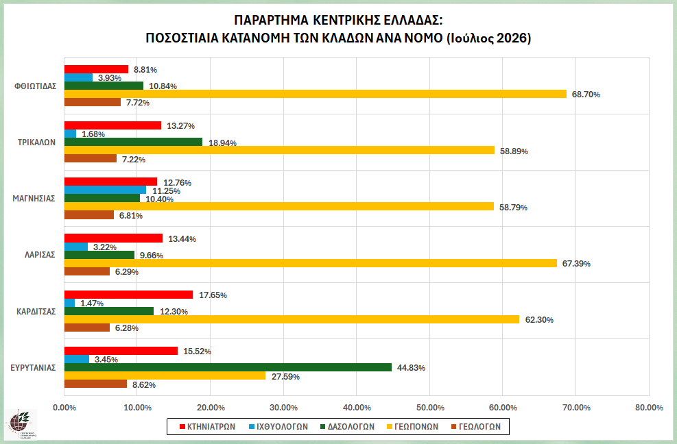 kentell_graph_pos_kat_klad_par