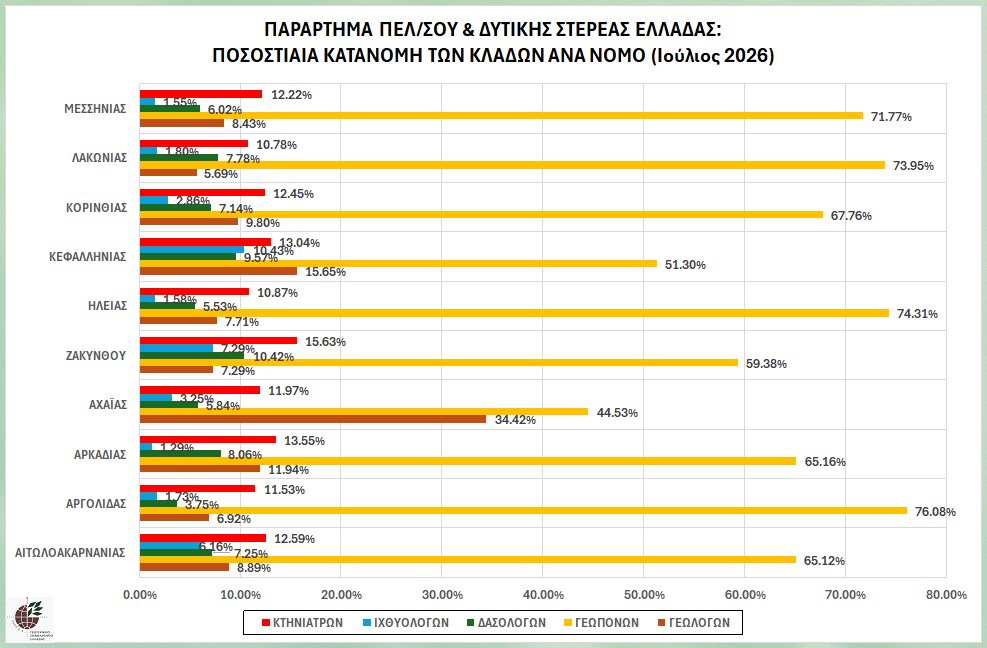 pelsou_graph_pos_kat_klad_par