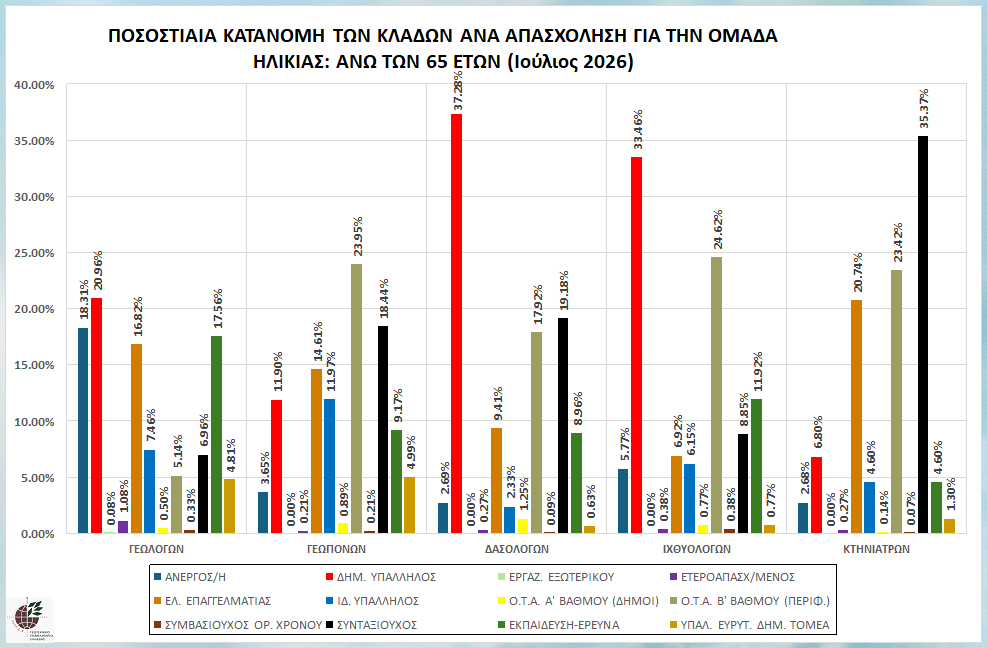 graph_pos_kat_anw65_klad_apa