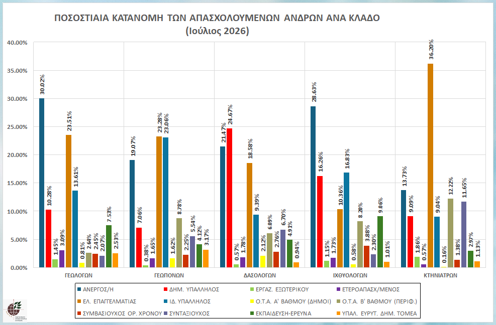 graph_pos_kat_apasx_andr_klado