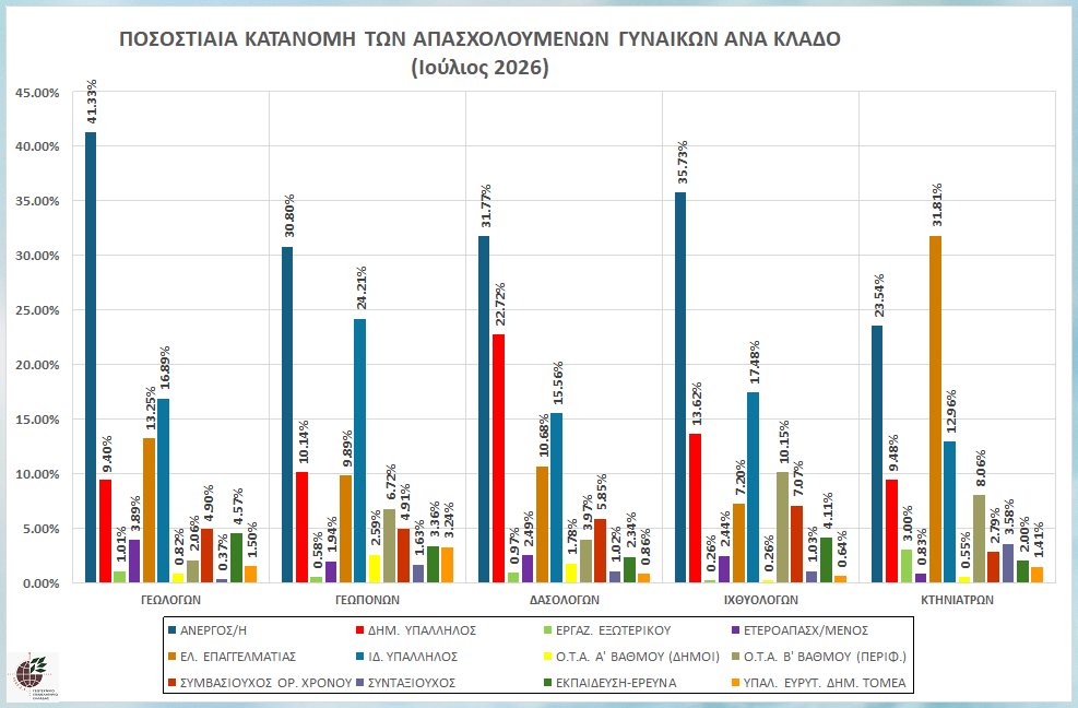 graph_pos_kat_apasx_gyn_klado