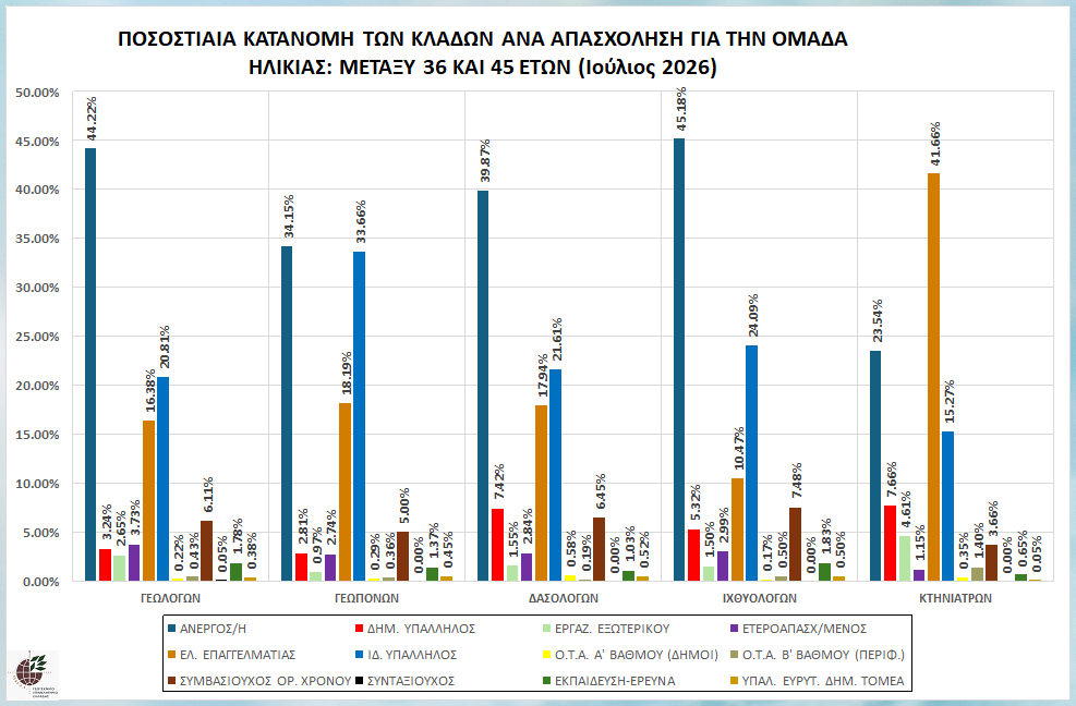 graph_pos_kat_bet36-45_klad_apa