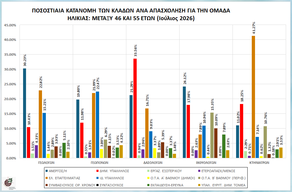 graph_pos_kat_bet46-55_klad_apa