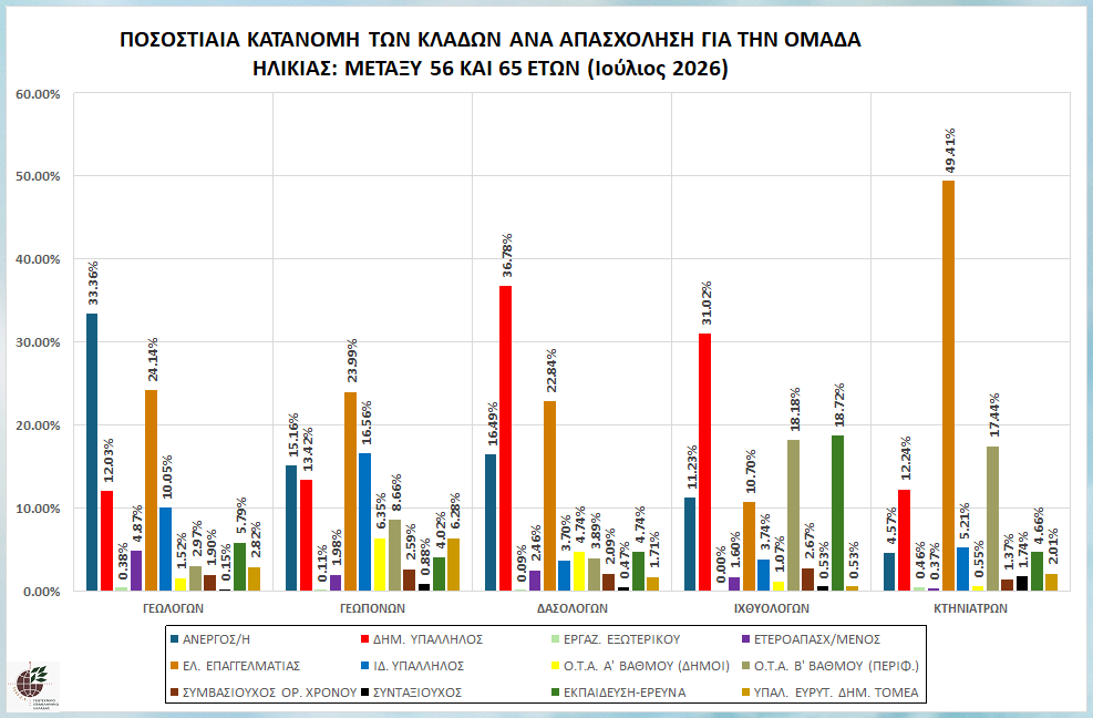 graph_pos_kat_bet56-65_klad_apa
