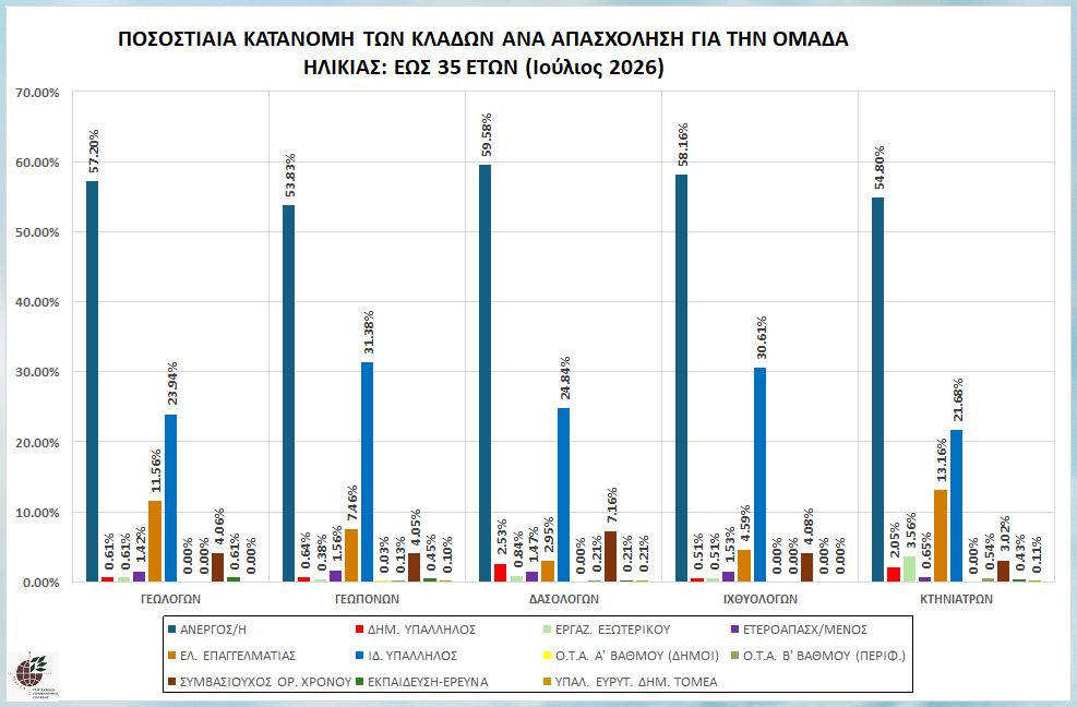 graph_pos_kat_ews35_klad_apa
