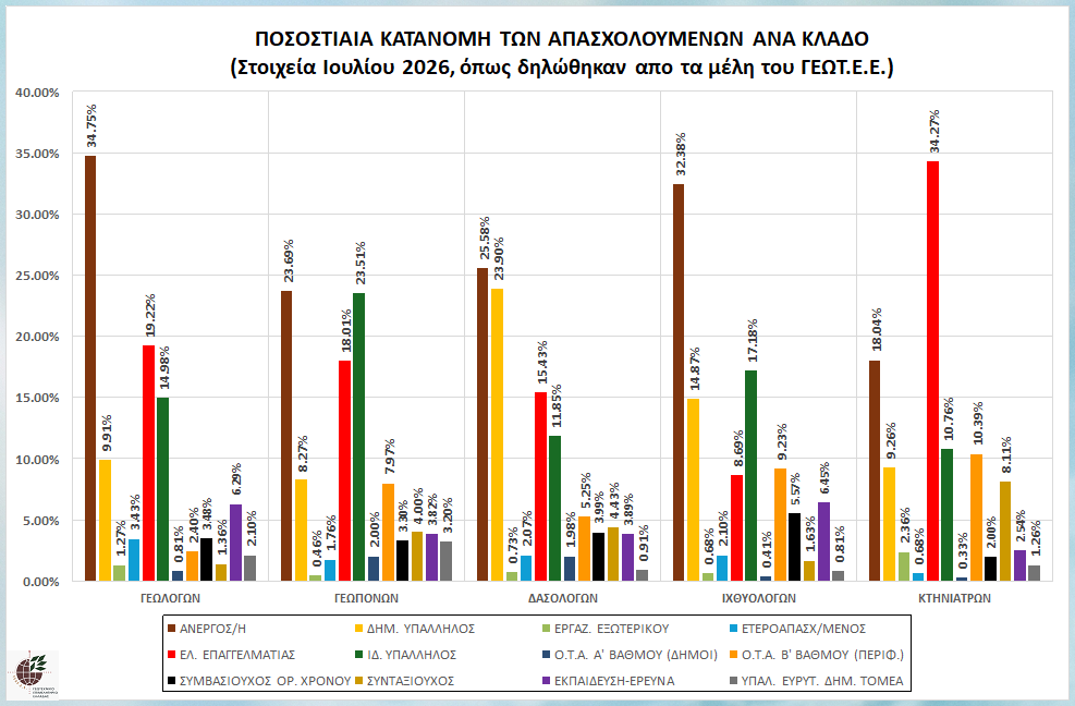 graph_pos_kat_apasx_klado