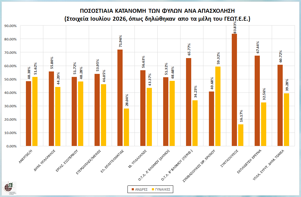 graph_pos_kat_fylo_apasx